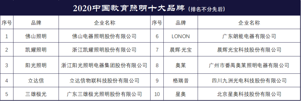 智能照明品牌排行榜_照明行业十大品牌华艺照明带大家一起来感受华艺智能家