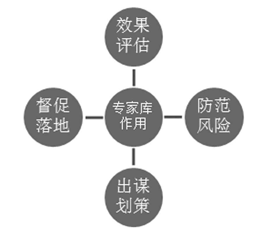 輿情引導處置46式充分發揮輿情專家庫的作用