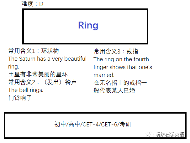 玩炉石学英语93 套圈圈 华丽谢幕 腾讯新闻