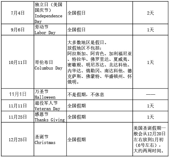 2021年美国假期安排一览表