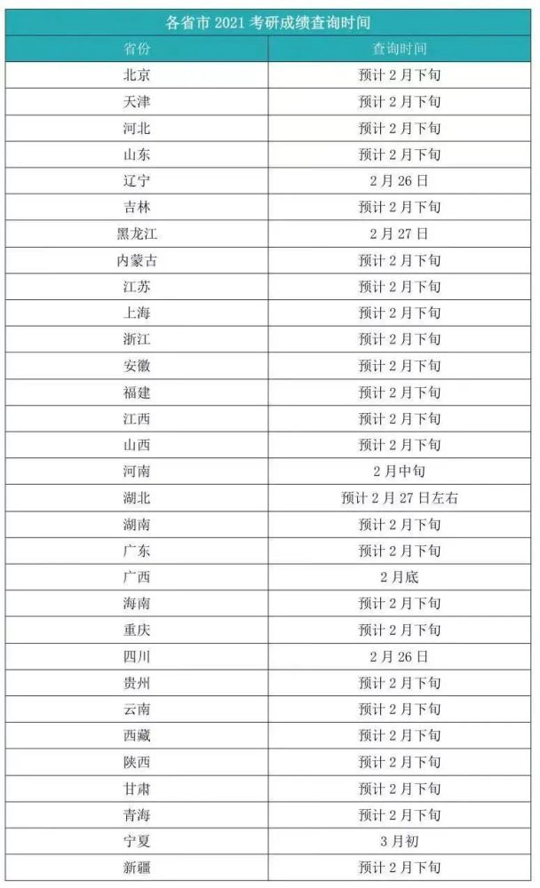 官宣！全国2021考研初试成绩查询时间已确定！