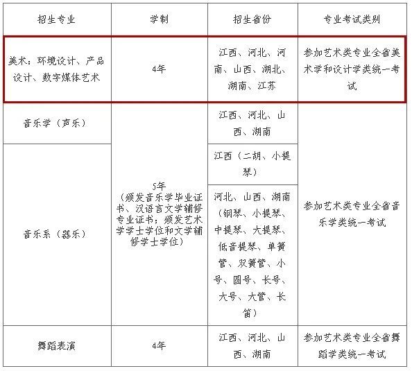华东交通大学软排名_公司与华东交大土建学院联合培养的第二批工程硕士(2)