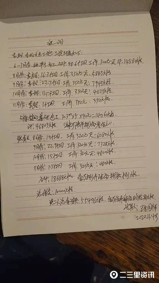 近日 ,有20多名工人反映,称从今年3月份在安康市石泉县两河镇长安河谷