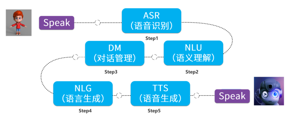 深思考 人工智能 ceo_对html语义化的理解_对标签语义化的理解