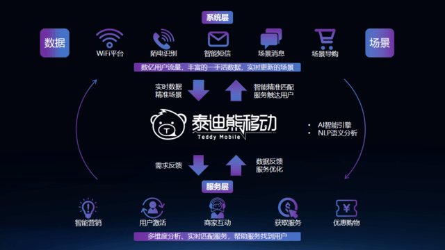 人工智能 泰迪_安泰迪智能保洁机器人_智能人工黑箱法则