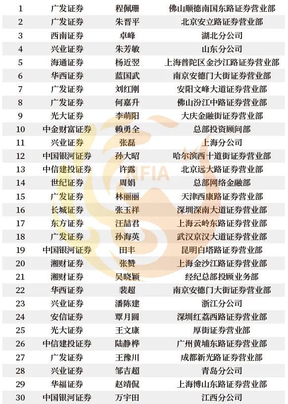 新财富排行榜_最新!2021新财富500富人榜:63位医疗富豪荣登C位,排名亮眼