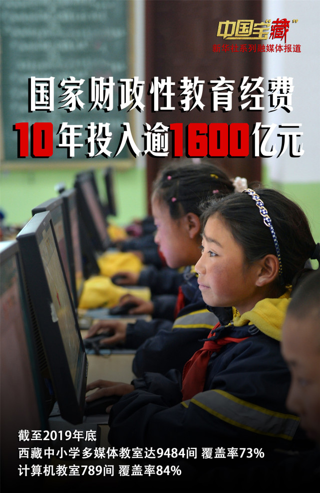 中国宝"藏" |中国十年来向西藏教育投入超过1600亿元