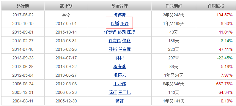 详说基金经理变更的几种原因