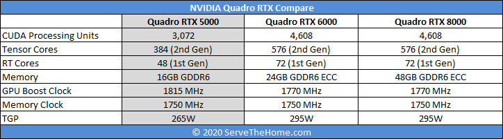 Nvidia Quadro Rtx 6000 Gpu评估 腾讯新闻