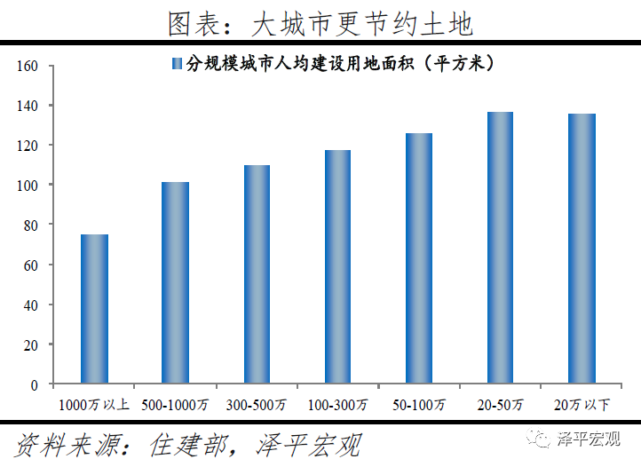 中国城市发展潜力排名