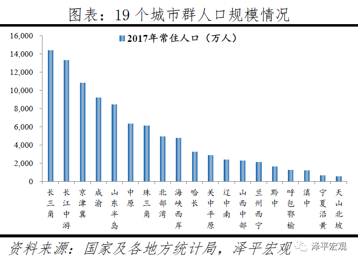 中国城市发展潜力排名