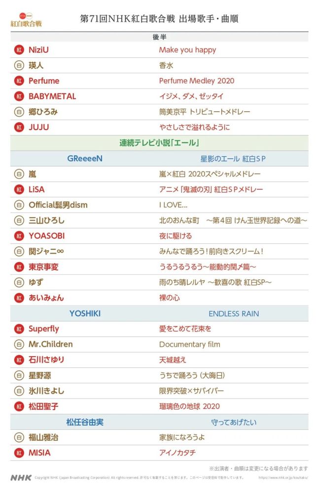 集结众多大牌歌手 日本春晚 红白歌会看点全攻略 红白歌会 歌手 日本 娱乐 Greeeen Yoshiki