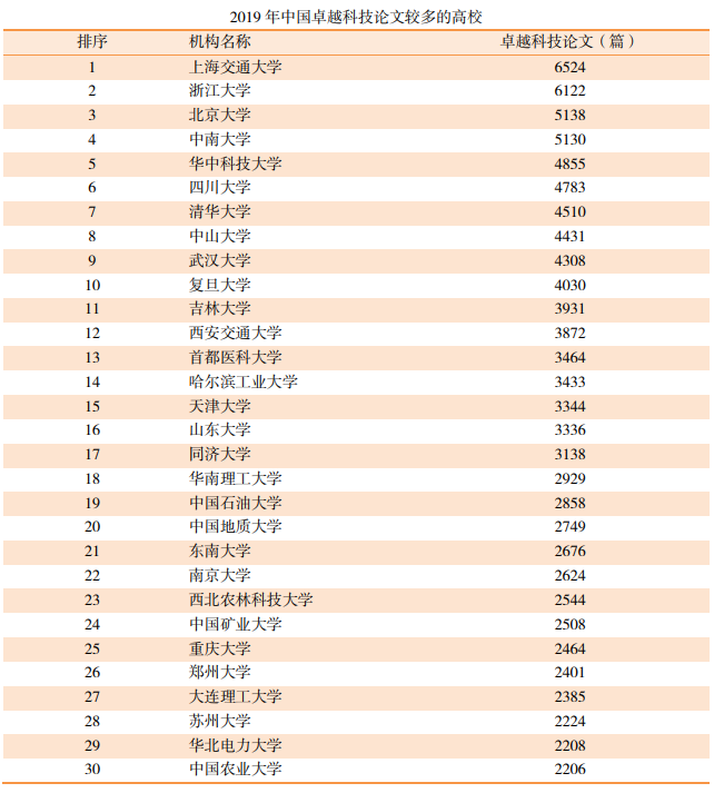 2020年中国科技论文统计结果发布 腾讯新闻