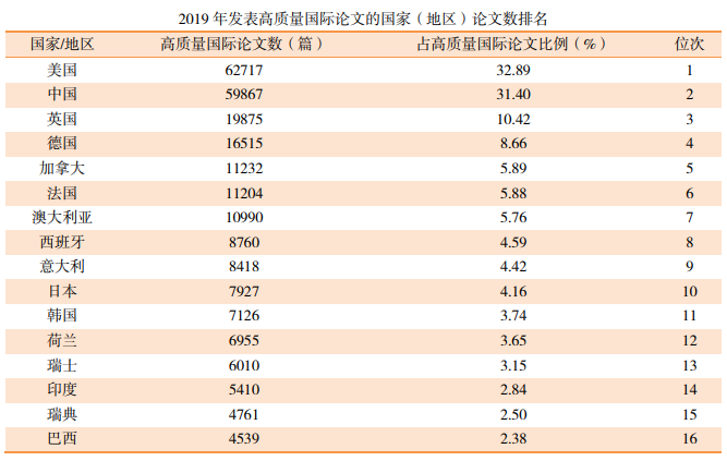 2020年中国科技论文统计结果发布 腾讯新闻