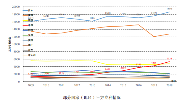 年中国科技论文统计结果发布 腾讯新闻