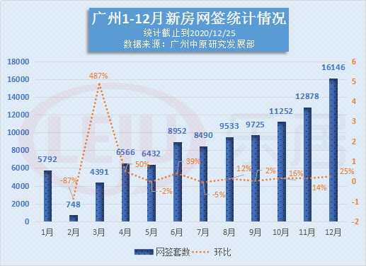 2020第一季度广州和_2020年四个季度广州经济累计增速从负增长到不断提速上扬韧性强动...