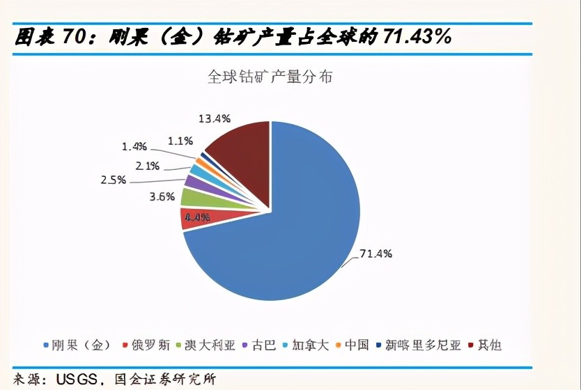 有色金属行业研究顺势而为布局成长