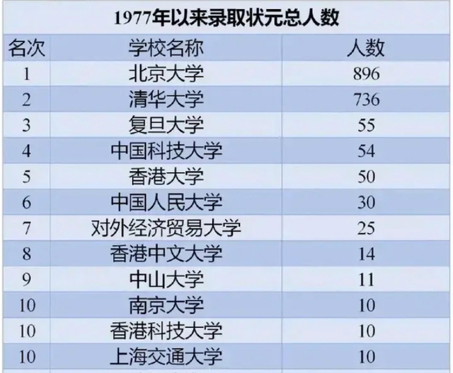 全国高考状元排行榜_寻鹿高考独家|2020全国高考文理科状元排行榜,你在省