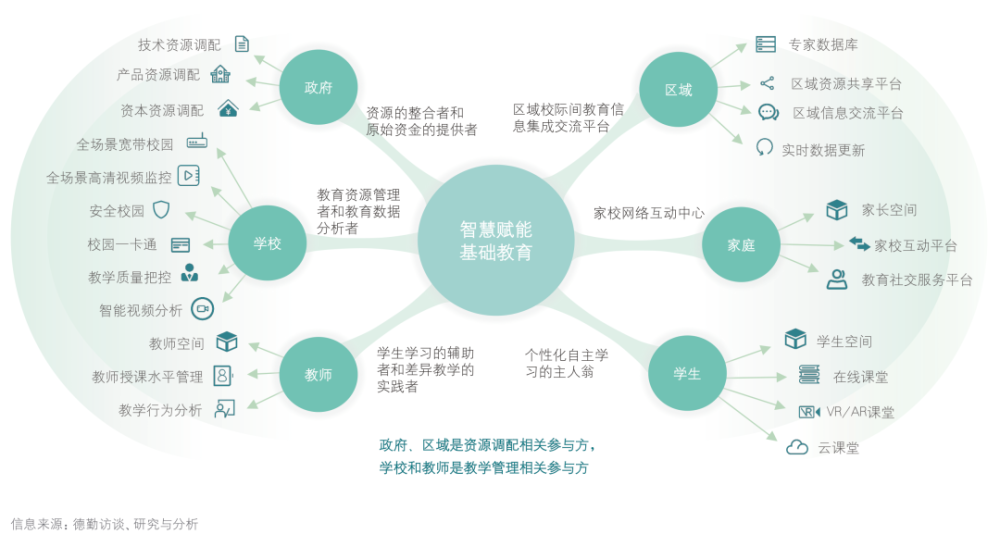 德勤5g赋能中国智慧教育