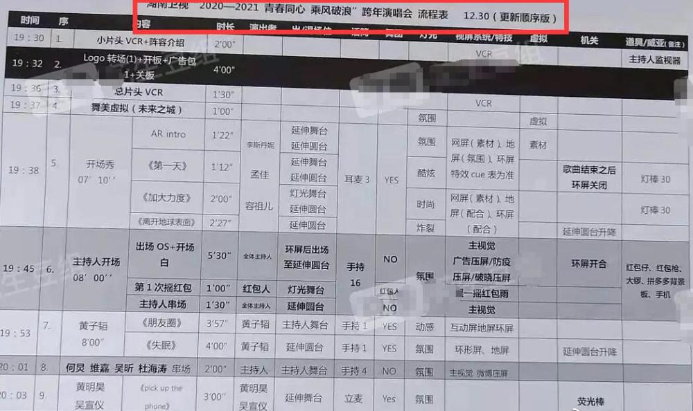 2020年的最后一天,除了即将迎来充满希望的2021年外,各大卫视豪华跨年