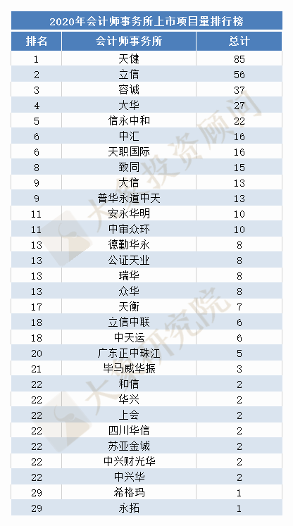 2020上市企业排名_体育上市公司2020年市值排行榜