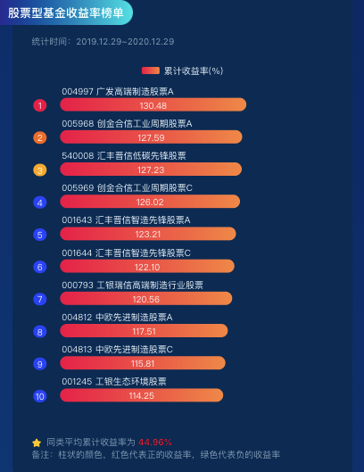 基金排名2020_2020年私募基金排名前十强2020年中国十大私募基金公司排名(2)