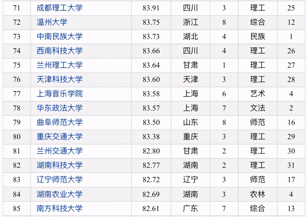 江苏各大学排名2020_江苏优质高校排名新鲜出炉!南京市数量最多,第三名