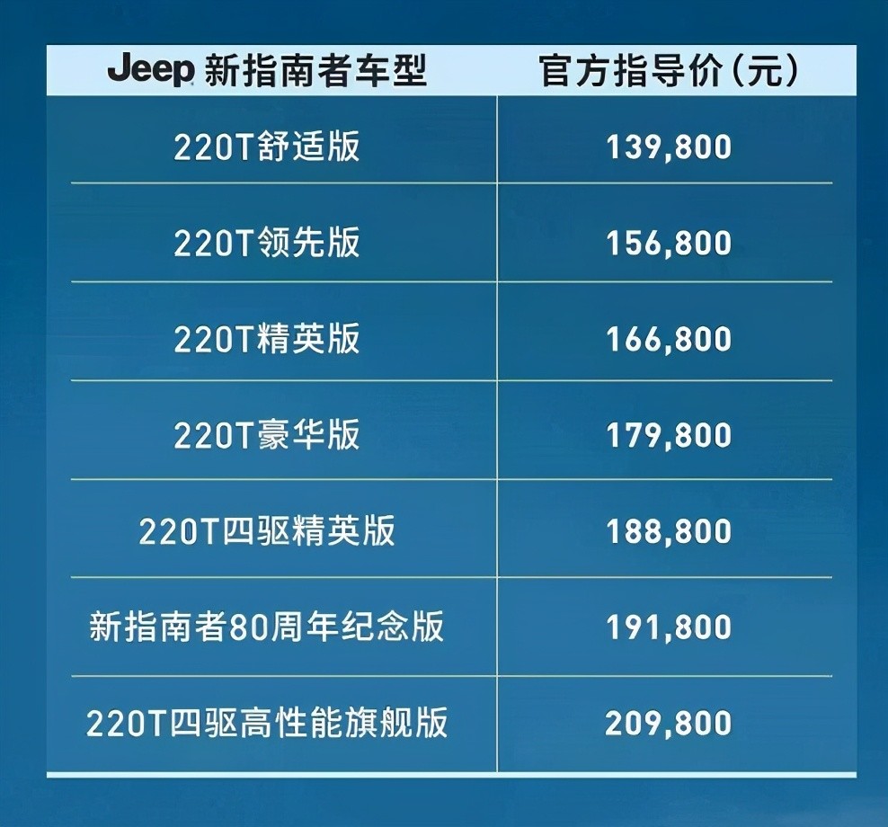 如何满足生活的ab面从拥有双重个性的jeep新指南者开始