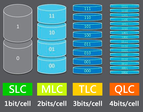 Ssd固态硬盘掉速的原因是什么 缓存 Mlc 固态硬盘 硬盘