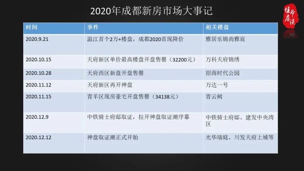 2020成都房地产销售_成都一房产销售人员私收并挪用客户佣金,成都房协