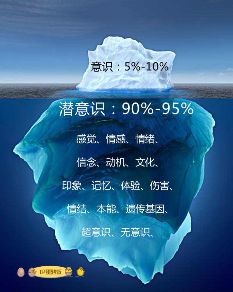 2020最后一天,如何用ip创作打通潜意识?