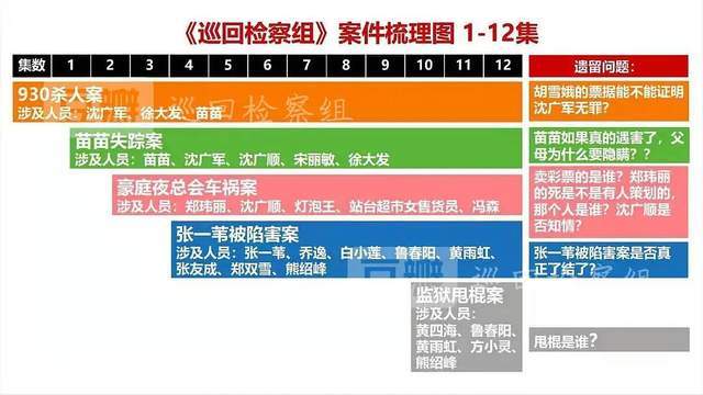 巡回检察官演员表图片