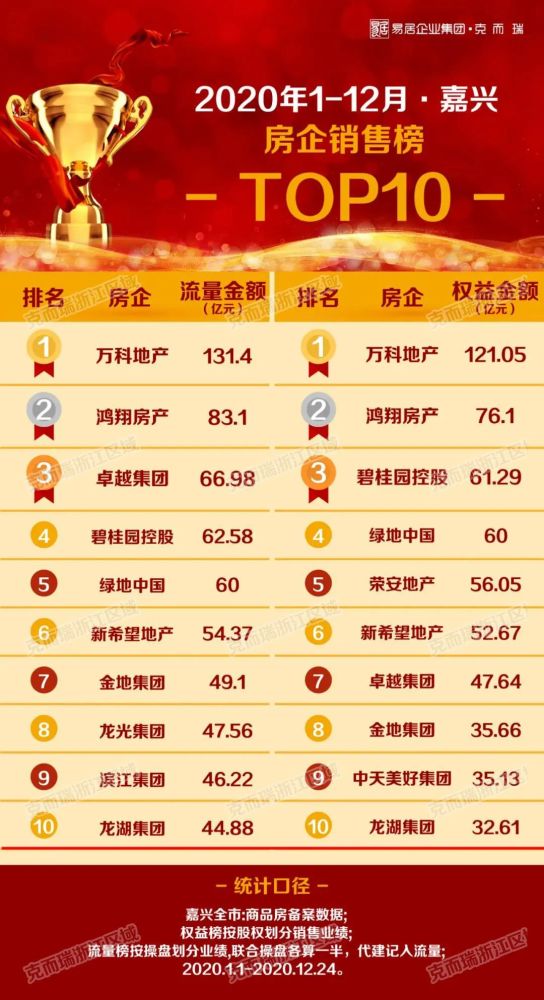 嘉兴上市公司2020收_逆风破浪!2020年嘉兴市服务业十大新闻出炉