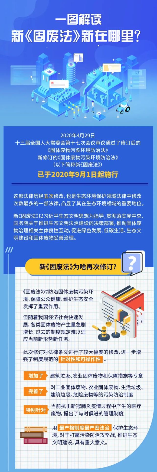 一图读懂 新 固废法 新在哪里 腾讯新闻