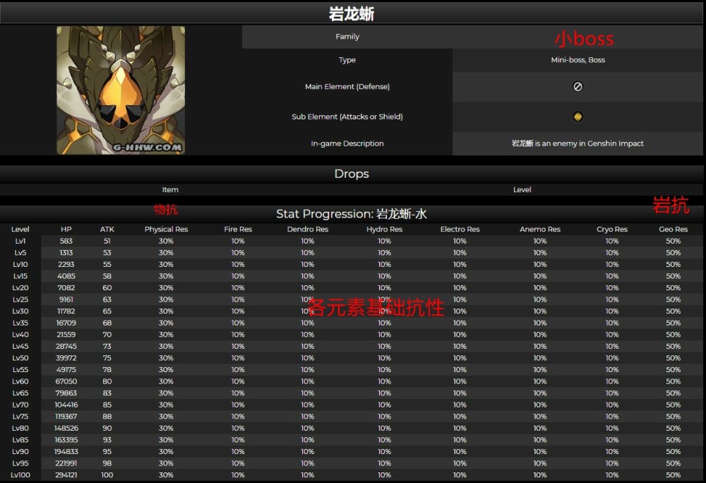 原神最强boss龙蜥:血量高达130w和高额元素抗性,有特定机制反伤