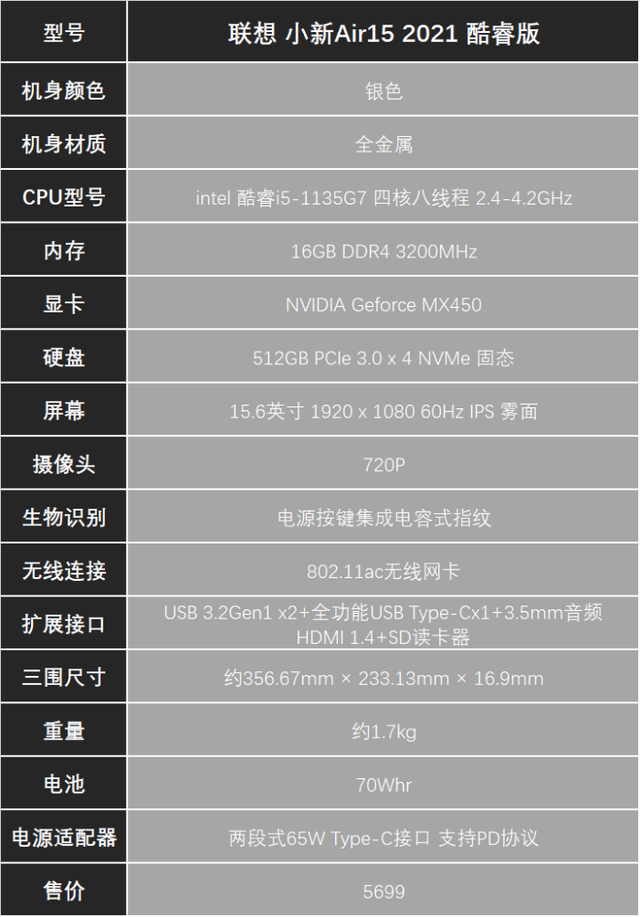 联想小新15 2021参数图片