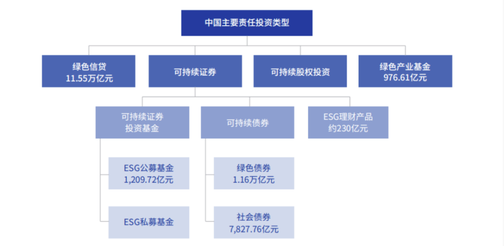 2020中国ESG市场盘点：公募基金翻番