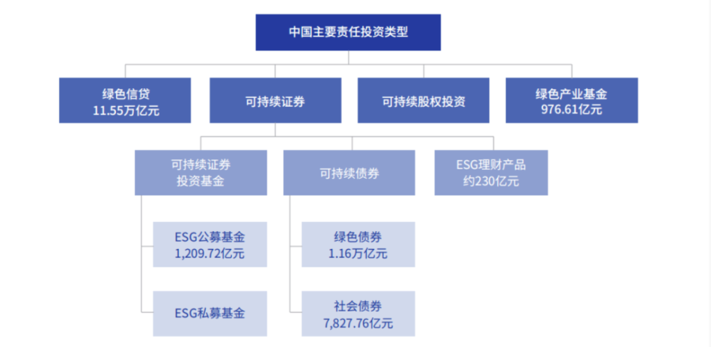 2020中国ESG市场盘点：公募基金翻番，上市公司ESG绩效显著提升