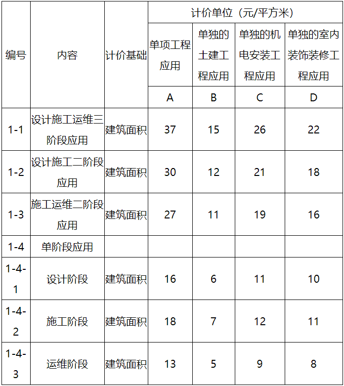 截至 全国10省bim计价标准都在这里啦 附下载链接 腾讯新闻