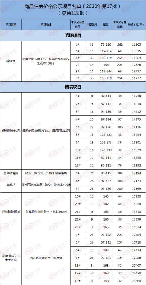 2020路人王西安站排名_西安2020年冬季求职期平均薪酬7871元/月排全国第30位