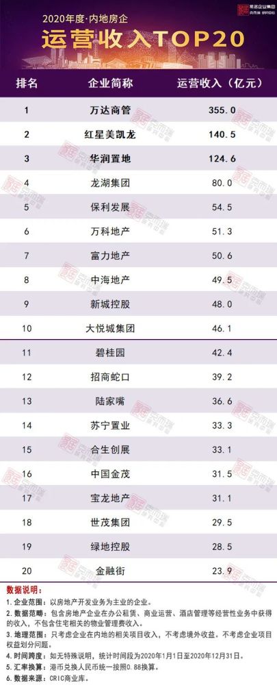 2020中国商业地产排名_2020第三季度中国商业地产指数报告
