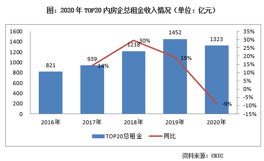 中国年收入排行榜_2021年10月中国软件和信息技术服务业务收入排行榜(附月榜TOP30...