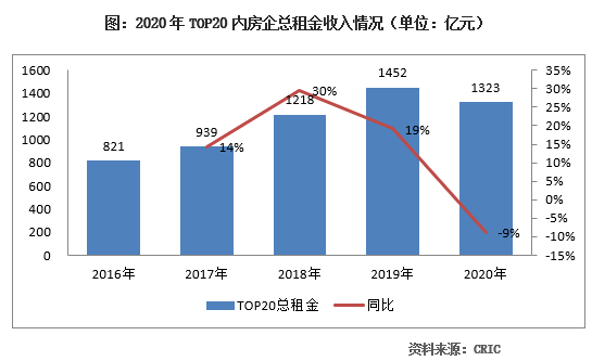 中国行业收入排行榜_2021年9月中国各省份快递业务收入排行榜:西藏快递业务收入较上月...