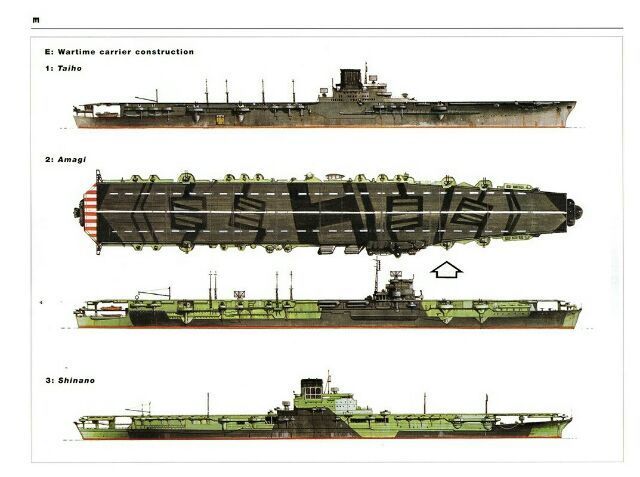 二戰日本航空母艦圖解