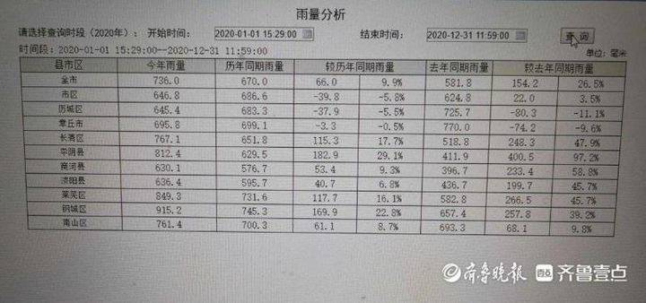 2020全国降水量排名_2020年我省气温偏高,降水量偏多