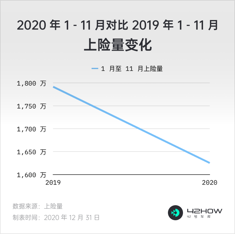 年 智能电动车的破圈之年 腾讯新闻