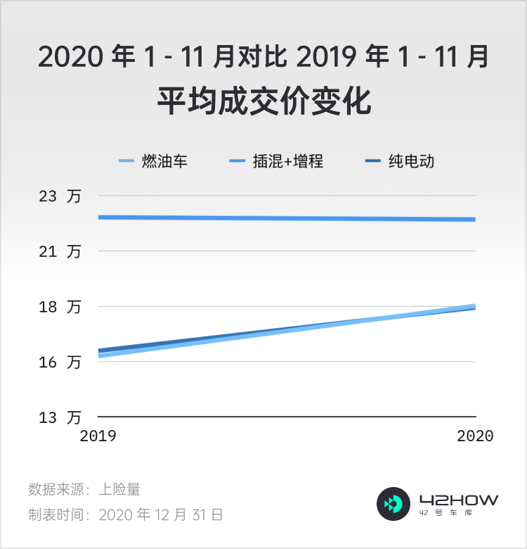 2020上半年电动汽车_2020:电动汽车私人消费元年