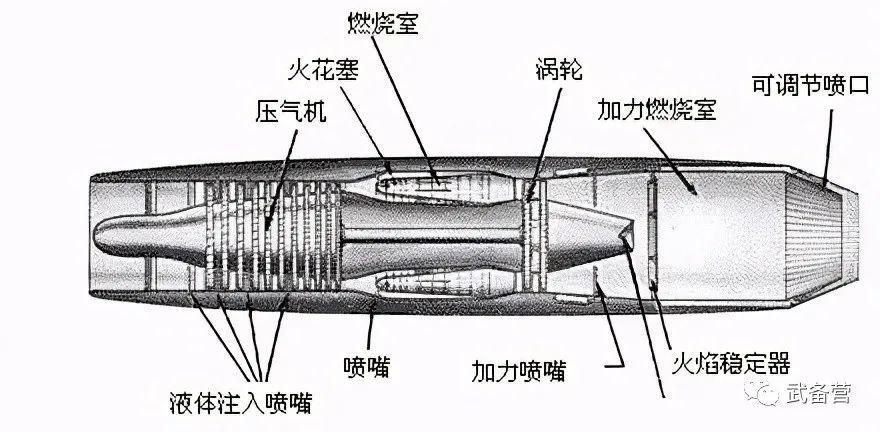 巴黎航展鷂式戰機墜機事故:轉向噴管卡死,動力故障就是家常便飯_騰訊