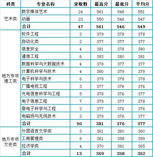 江苏分数省排名2020_2020江苏二建成绩公布,分数线再一次上涨