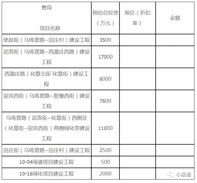 【晋中太原大工程】综改区修建使赵街(马练营路-田庄村)